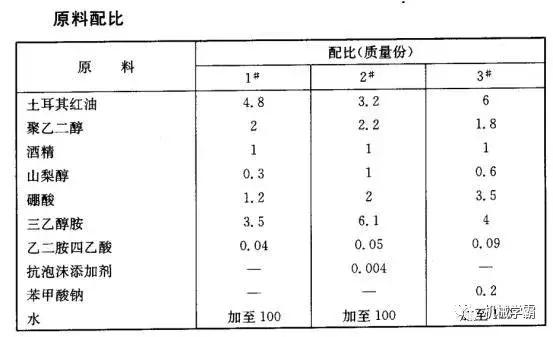 常用的切削液有几种，常用的切削液有哪几种