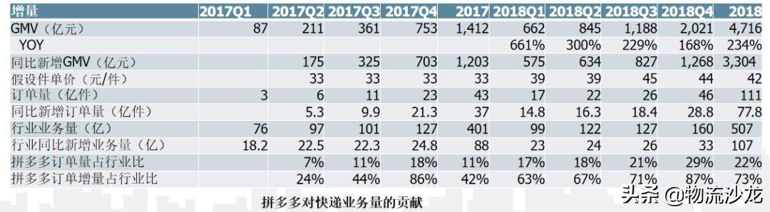 顺丰中通韵达申通百世发家史，顺丰三通一达百世竞争力结构全对比