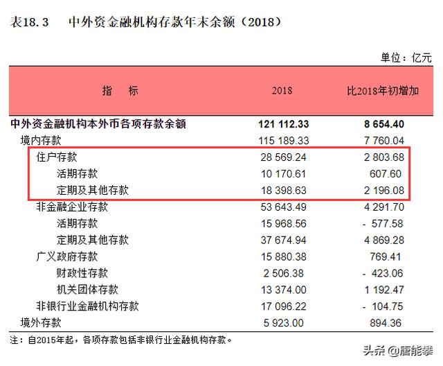 上海历年平均工资，上海过去三十年的社会平均工资（上海的平均工资与人均存款）