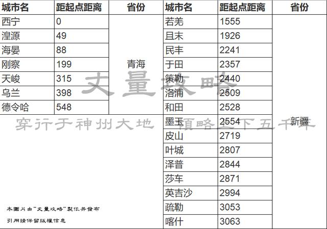 荒芜到极致的无人区国道，g315国道最新消息