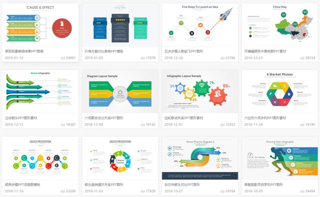 ppt模板免费下载的网站有哪些，有哪些比较好的免费ppt模板网站（下载PPT模板再也不用冲会员）