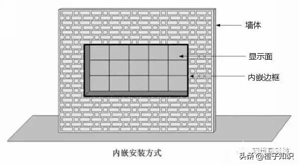 led显示屏安装，常见的led显示屏安装方式图解