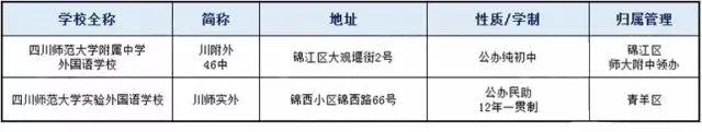 成都中学排名一览表，成都这些中学上榜