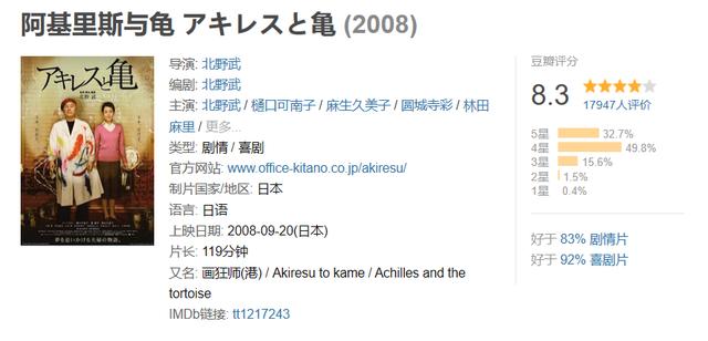 阿基里斯为什么跑不过乌龟，在悲剧底色下的狂热中探讨自我的迷失与回归