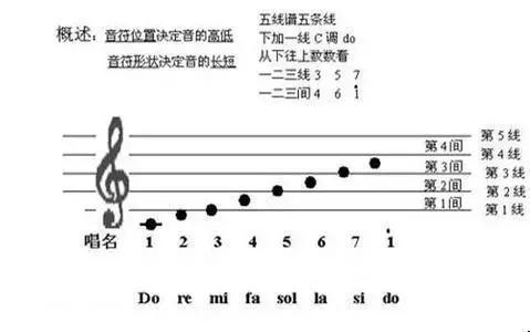 钢琴入门基础学习，成人钢琴学习入门指南