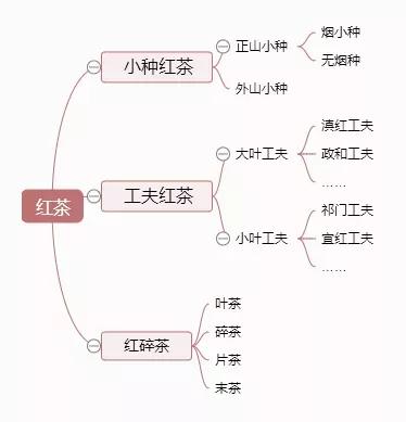 英红九号红茶什么档次，英红九号和金骏眉哪个好（市面上英红九号的价格多少钱一斤呢）