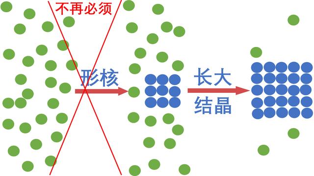 金刚石的内部构造是怎么看出来的，如何人造金刚石