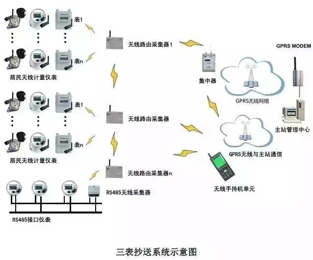 智能化弱电系统，智能化弱电各个系统详细介绍