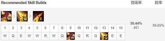 lol英雄被削弱排行，LOL新版本要禁哪些英雄