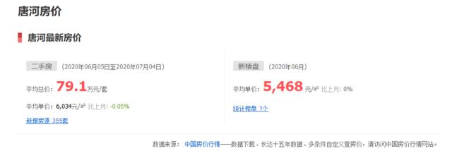 南阳房价最新消息，南阳房价一览表最新（这届南阳买房人真惨）