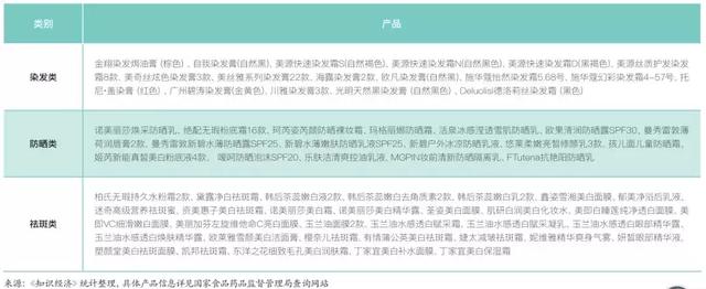特殊用途化妆品，非特殊用途化妆品包括哪些（科普，特殊化妆品，新规来护航）