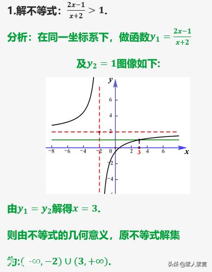 高中函数及其图像知识点总结，我将高中数学全部函数图像与性质汇总