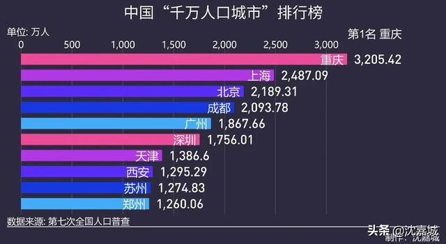 岳阳常住人口和户籍人口，沦落成别人口中的省内第五大城市
