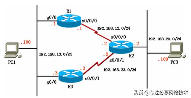 网络链路冗余，网络中关于网关的冗余备份