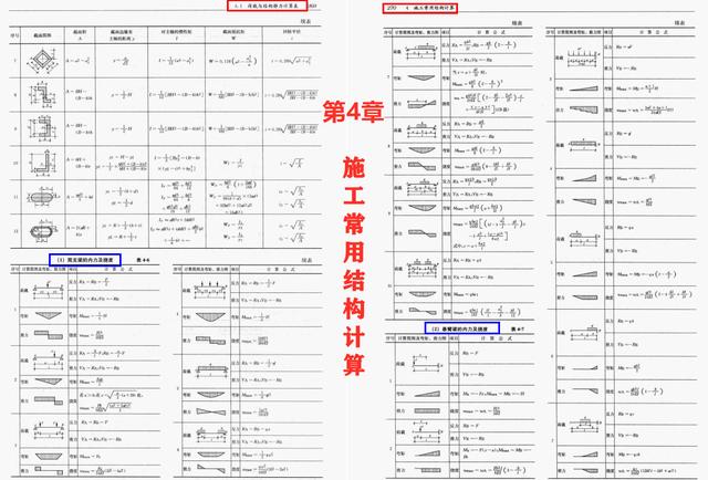 建筑工程手册全解，建筑工程施工质量整改手册