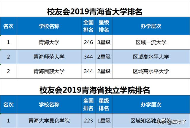 体育单招报考哪几个学校好，各省体育单招院校汇总