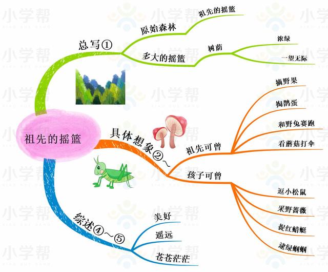 小学二年级思维导图，人教版小学二年级语文思维导图（二年级数学人教版上册期末复习单元知识汇总思维导图）