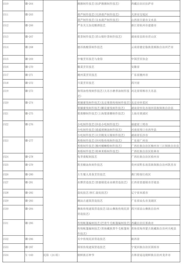 全国非遗名单，非遗节时话非遗