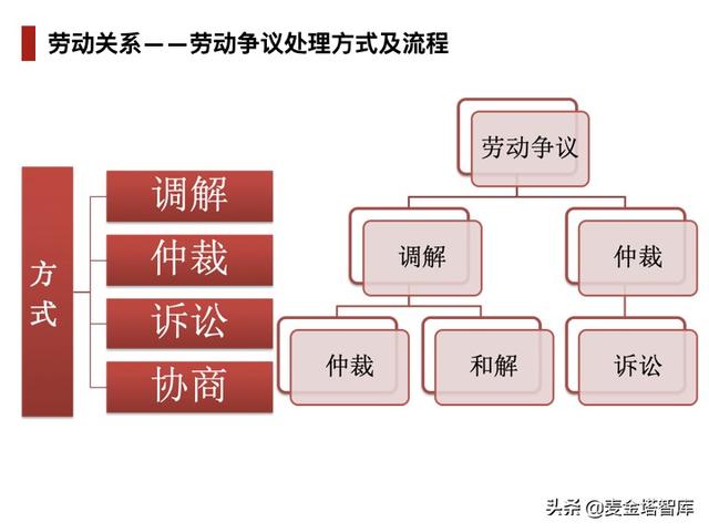 人力资源五大模块，人力资源六大模块详解