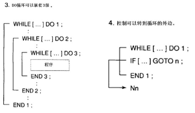 数铣简单图纸带编程，数控铣的编程图解（FANUC数控铣床编程实例7-铣削方形凸台）