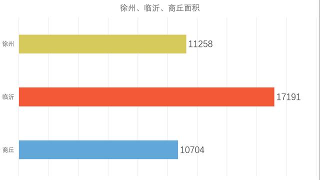 徐州兵家必争之地，徐州为什么是兵家必争地