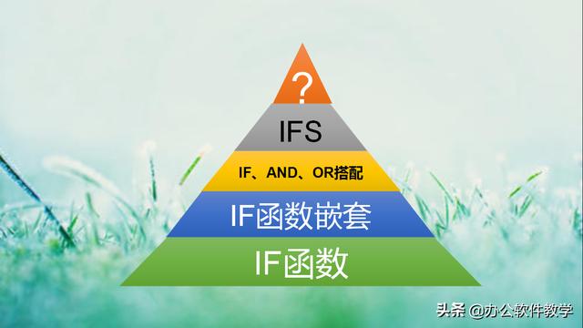 函数公式大全简单又漂亮，一组常用函数公式