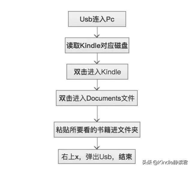 kindle咪咕版，kindle入门版和咪咕版区别