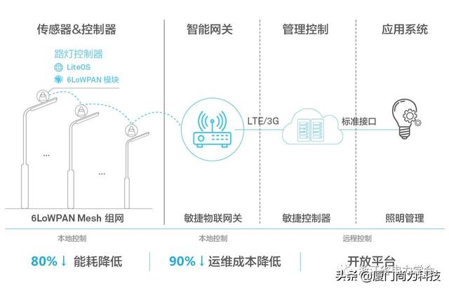 边缘计算技术前景，边缘计算步入“黄金年代”