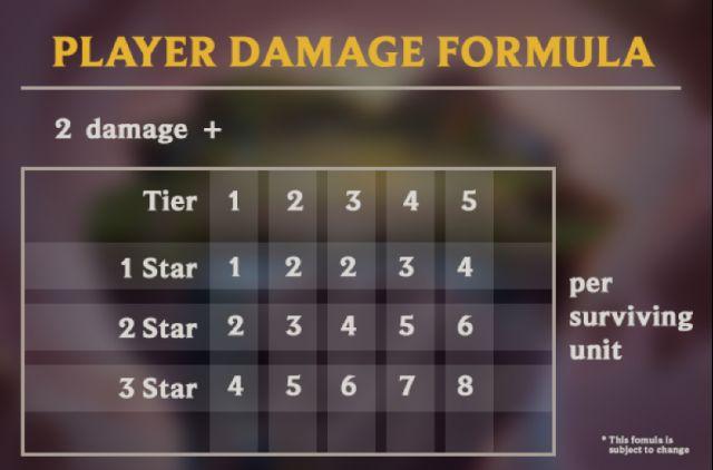 云顶之弈新手向基础攻略，最详细云顶之弈阵容教程