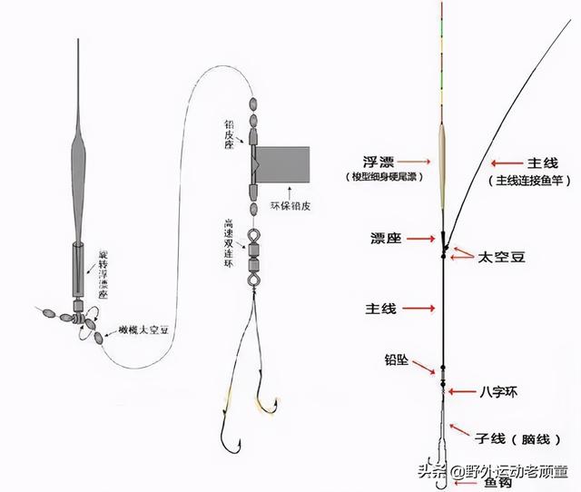 台钓三种钓法教程，老钓翁聊台钓法野钓