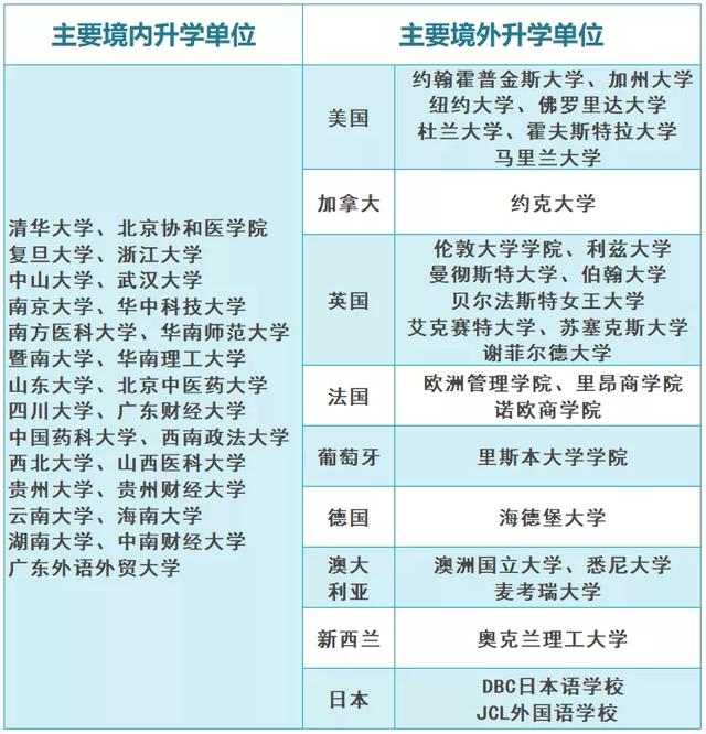 新时期公共卫生人才具备哪些能力，专业解读公共事业管理