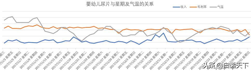 0到1岁婴儿尿片，超市经营小常识之婴幼儿尿片的选择