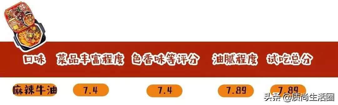 海底捞火锅图片，海底捞自热火锅所有口味大测评（这6款食材很不错）