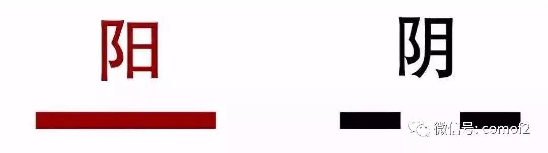 易经入门基础知识讲解，最简单的易经讲解（需要知道3个精华规律）