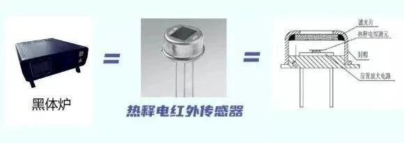 gd32f450芯片中文简介，基于兆易创新GD32E230的额温枪量产方案