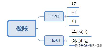 成本会计怎么做账，成本会计做账大全（把生产企业成本核算流程全告诉你）