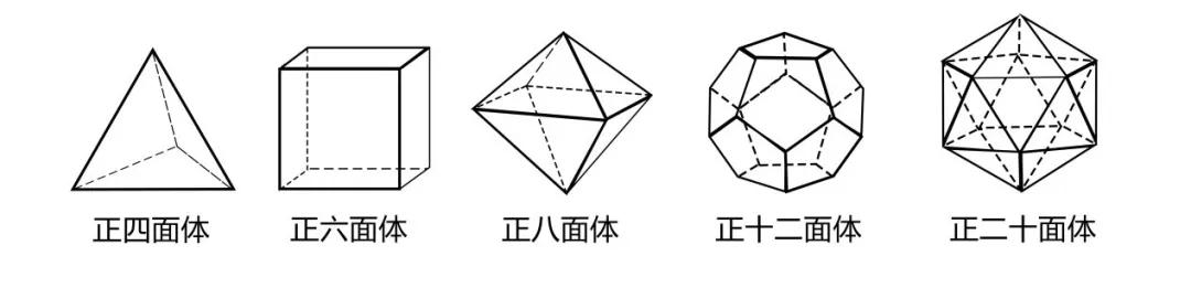 你还记得几个很有趣的数学公式，背下来你不懂不会用