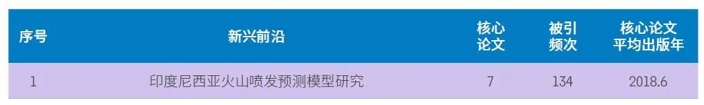 11大领域148个热点和新兴前沿发布，未来十年前沿研究方向