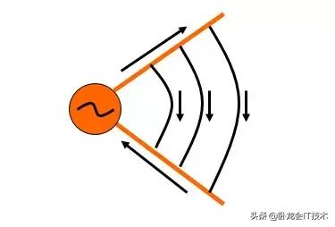 基站天线极化方式，基站天线类型