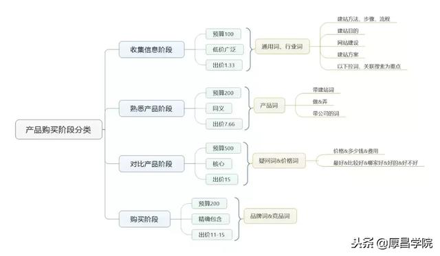 如何做竞价推广，竞价新手该怎么做好竞价推广（百度竞价推广实战全套教程）