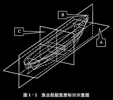 船舶基础知识及术语解释大全，<相关名词解释四>