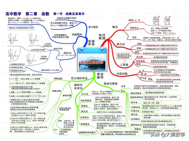 二次函数思维导图，思维导图讲二次函数