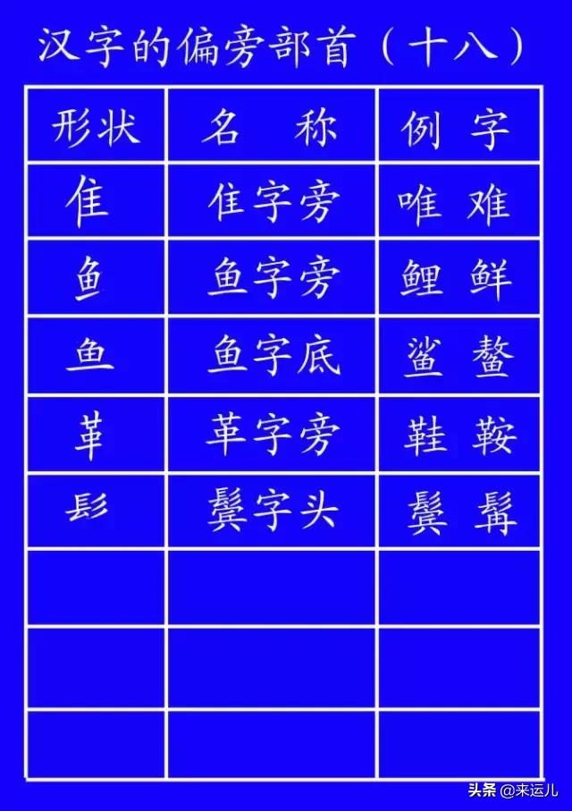 田字格本写数字的格式，田字格数字书写方法