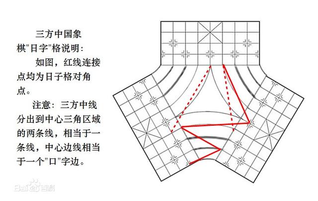 闲来象棋春秋战国怎么玩，下棋多年方知人生如棋