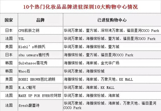 深圳百佳购物广场有什么，百佳两家社区店升级精品超市开业