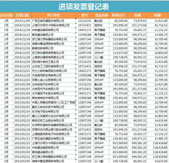 怎么快速计算税负率，不能不懂税负率