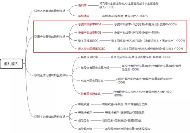 如何计算超额收益率，带你解锁账户收益的密码