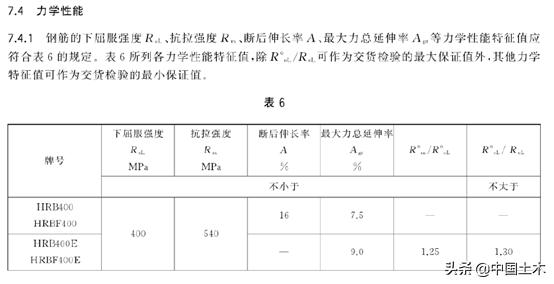 hpb300和hpb400钢筋什么意思，可为飞船行走提供400年的能源