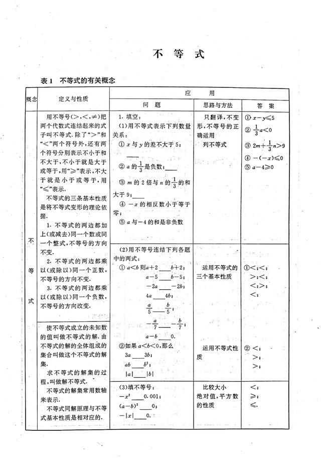 不等式思维导图，数学中考总复习方程与不等式