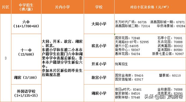 厦门岛内有什么不错私立小学，岛内最优质的的九大学区盘点